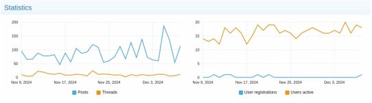 forumrace-stats - 2024-12-09 - 01-30-35.jpg