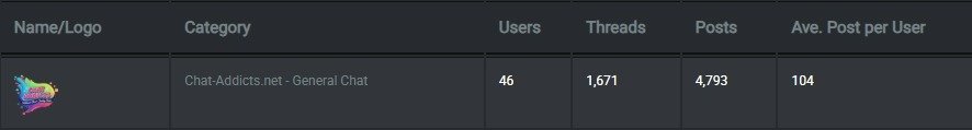 chat-addicts-stats-Screenshot Capture - 2025-10-27 - 00-59-56.jpg